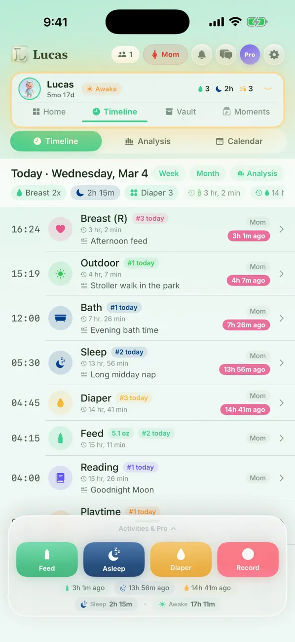 Lucas baby activity timeline